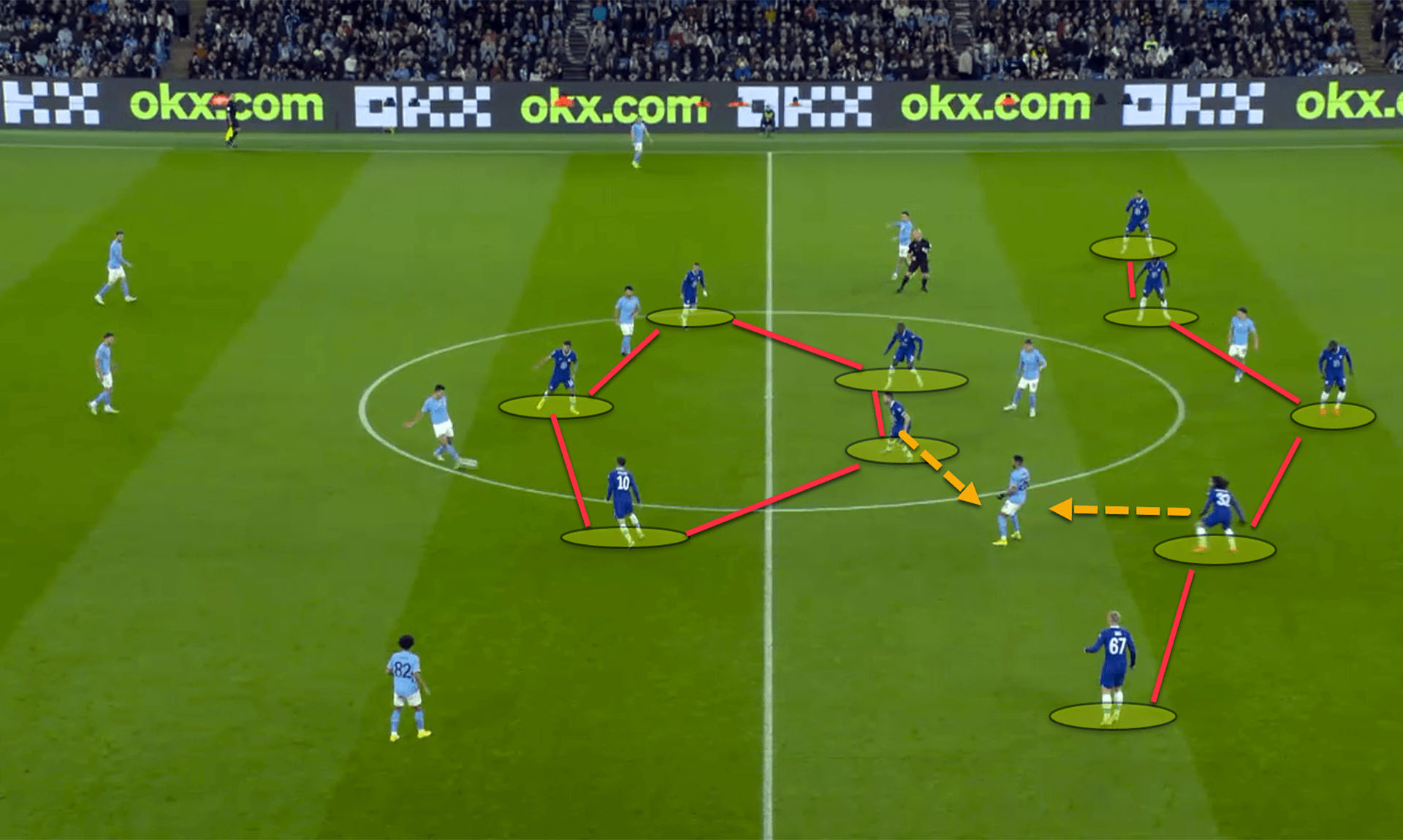 Premier League Tactical Analysis