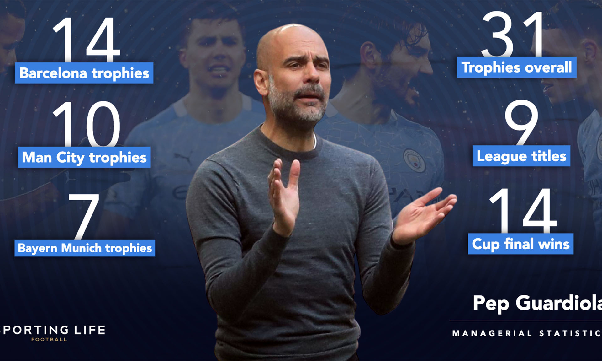 Pep Guardiola managerial career